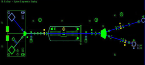 Schematic layout of HUS Pelletron Accelerator displayed in control computer
