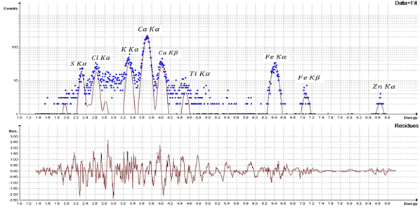 PIXE spectrum aerosol