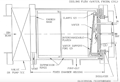 [Schematic view]